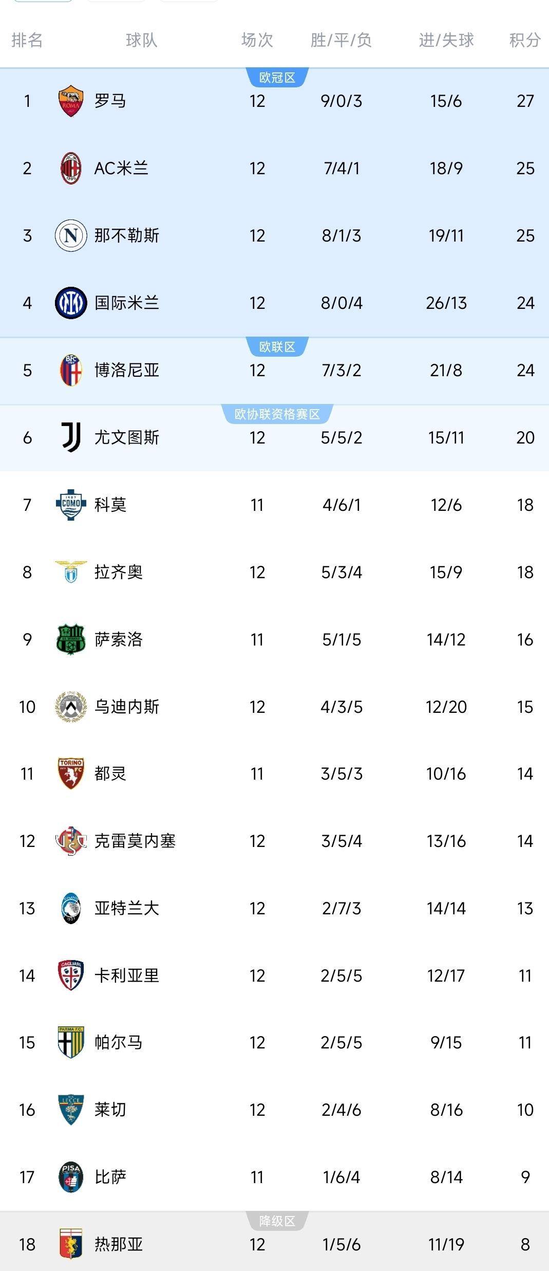 刚刚！勒沃库森集结日回应争议成都蓉城围绕欧超杯调整名单，转折点罗马造点机会的简单介绍